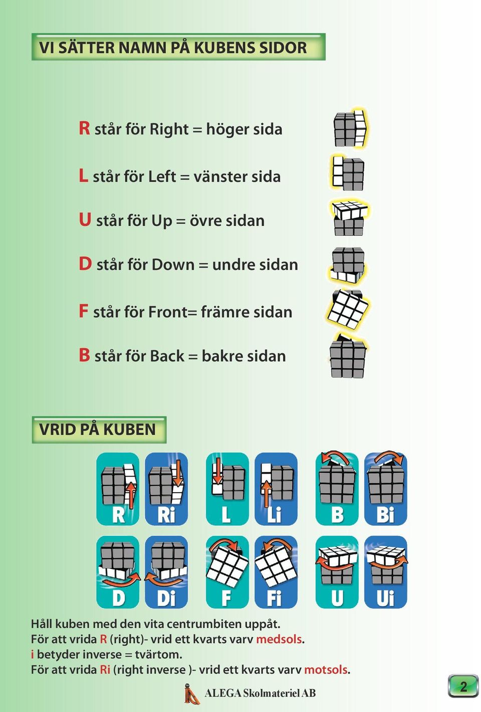 KUBEN Håll kuben med den vita centrumbiten uppåt. För att vrida R (right)- vrid ett kvarts varv medsols.