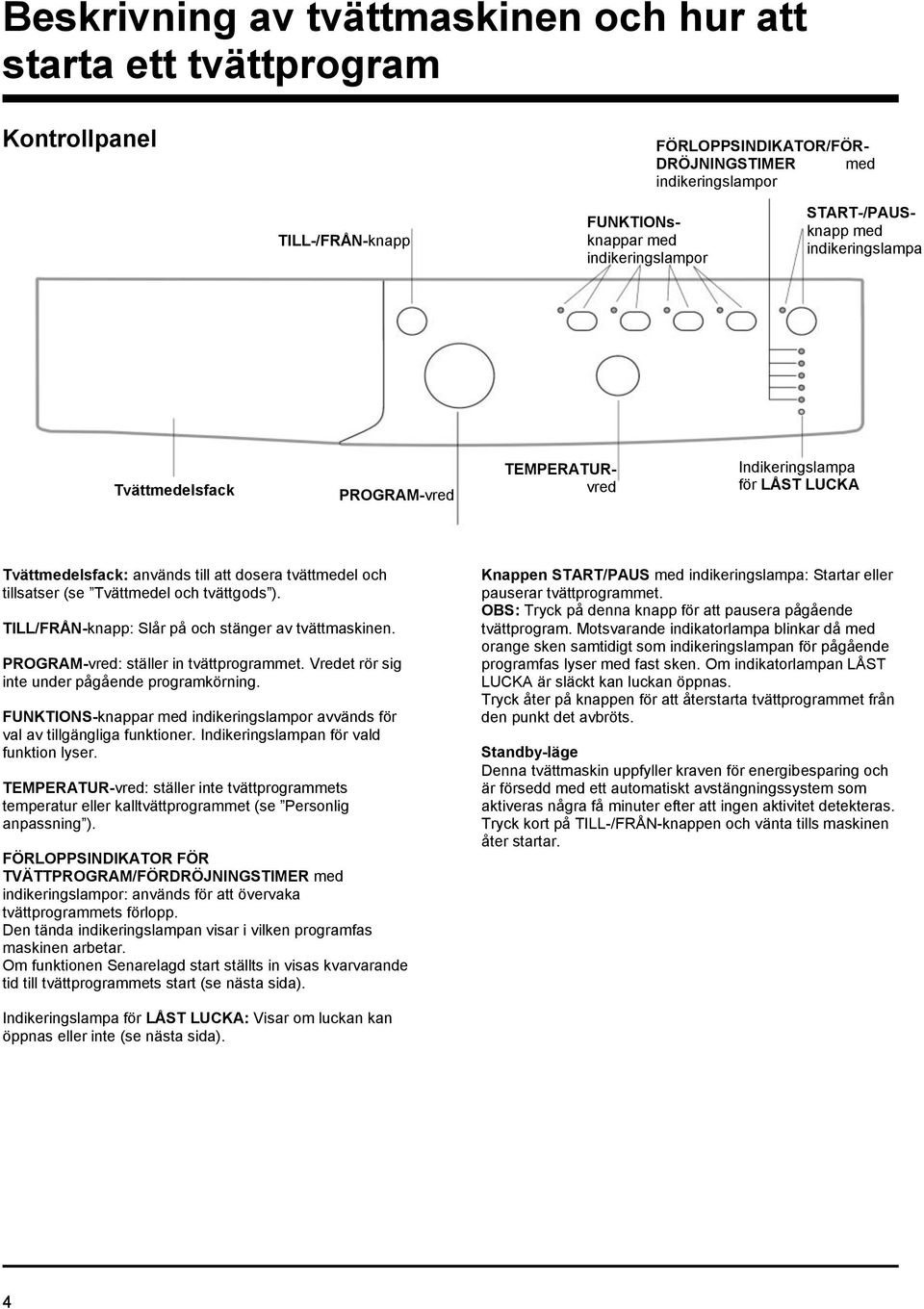 tvättgods ). TILL/FRÅN-knapp: Slår på och stänger av tvättmaskinen. PROGRAM-vred: ställer in tvättprogrammet. Vredet rör sig inte under pågående programkörning.