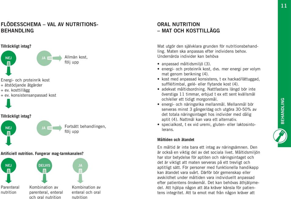 NEJ DELVIS JA Parenteral nutrition Kombination av parenteral, enteral och oral nutrition Allmän kost, följ upp Fortsätt behandlingen, följ upp Kombination av enteral och oral nutrition Mat utgör den