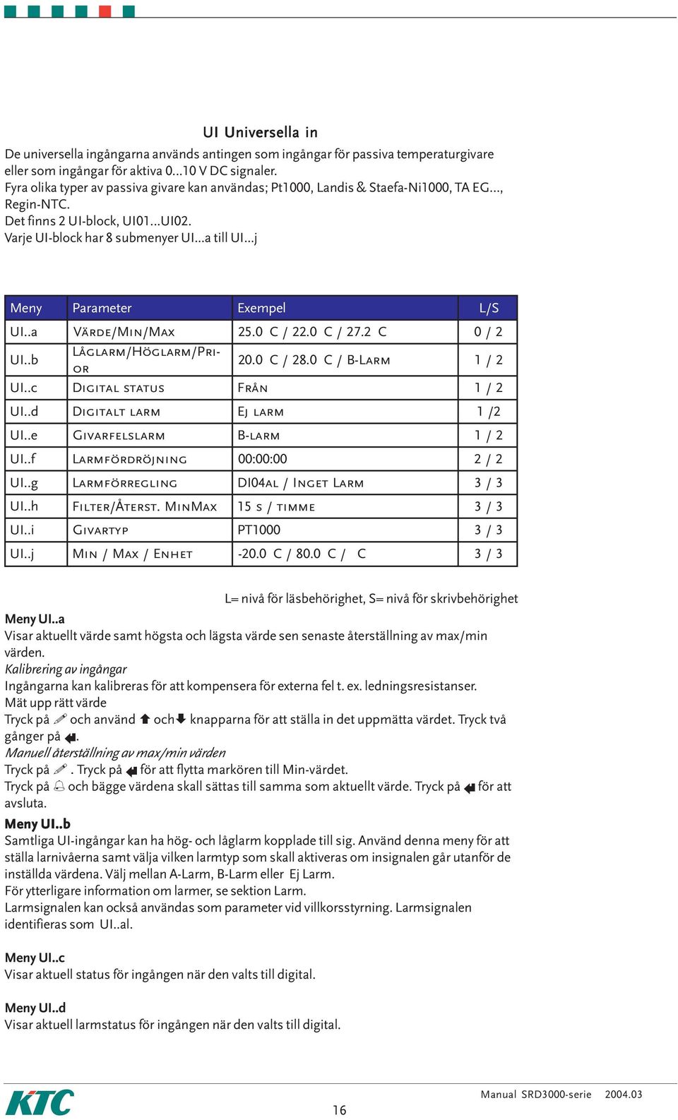.c UI..d UI..e UI..f UI..g UI..h UI..i UI..j Värde/Min/Ma x Låglarm/Höglarm/Prior Digital status Digitalt larm Givarfelslar m L/ S 25.0 C / 22.0 C / 27.2 C 0 / 2 20.0 C / 28.