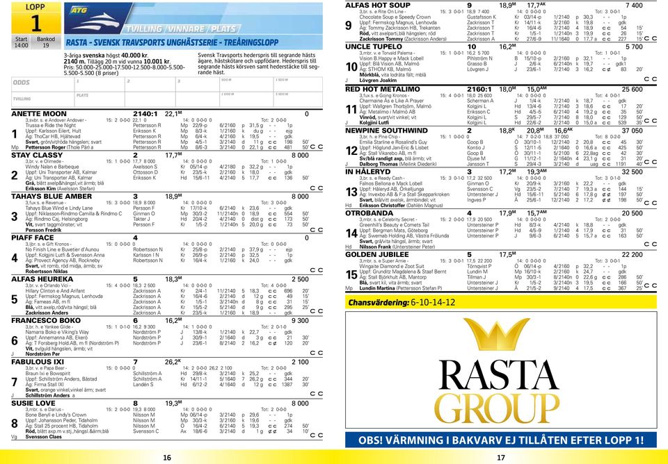 e Fast Photo - 15: 4 0-1-0 12,8a 8 300 14: 10 0-0-0 14,0a 6 300 Tot: 106 7-8-6 Fina Brick e Super Arnie Wiman J E 16/12-7 3/ 1640 0 15,3 x c 918 30 Uppf: Rudöfors-Norling B-M & Norling Bo Wiman J Vi