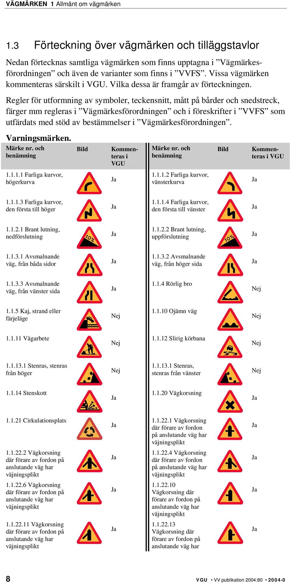 Vissa vägmärken kommenteras särskilt i VGU. Vilka dessa är framgår av förteckningen.