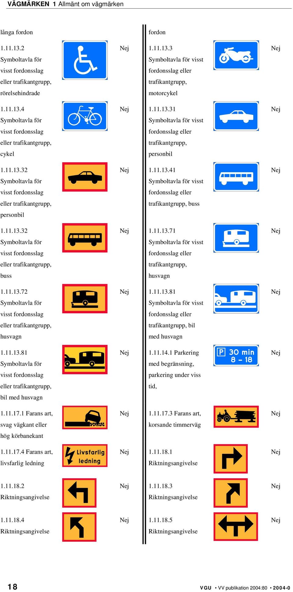 11.13.3 Symboltavla för visst fordonsslag eller trafikantgrupp, motorcykel Nej 1.11.13.31 Symboltavla för visst fordonsslag eller trafikantgrupp, personbil Nej 1.11.13.41 Symboltavla för visst fordonsslag eller trafikantgrupp, buss Nej 1.