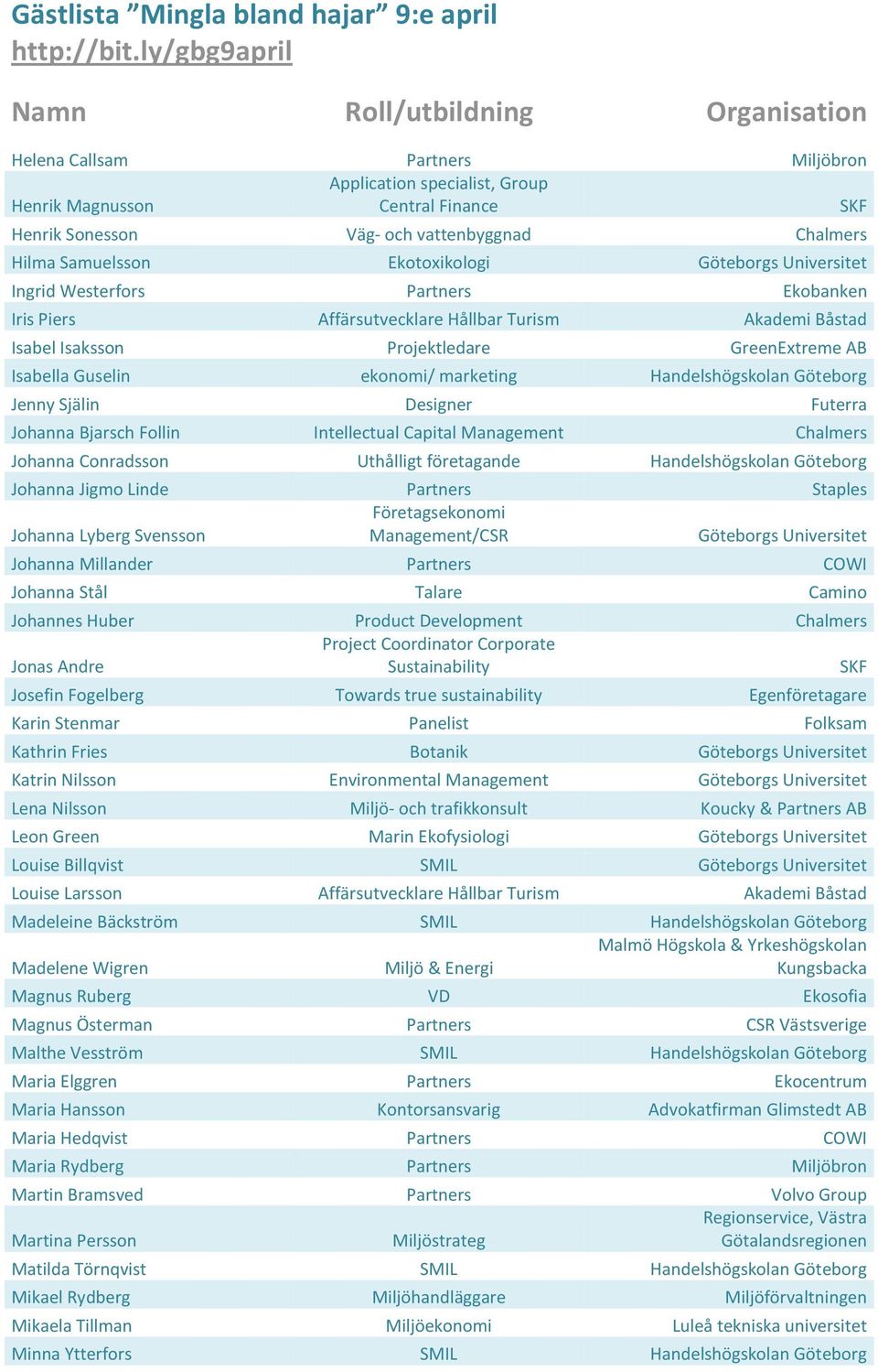 Handelshögskolan Göteborg Jenny Själin Designer Futerra Johanna Bjarsch Follin Intellectual Capital Management Chalmers Johanna Conradsson Uthålligt företagande Handelshögskolan Göteborg Johanna