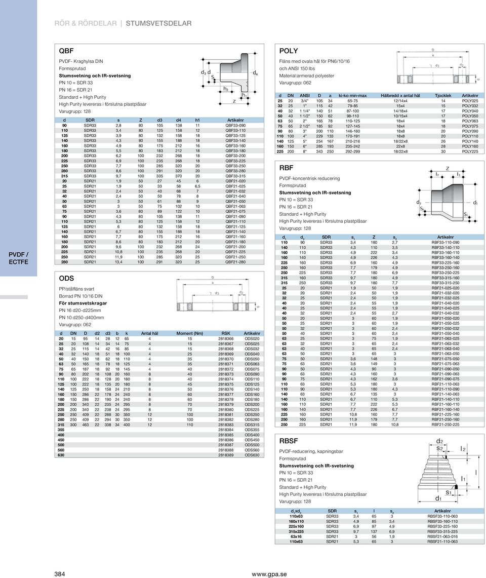 SDR33 4,9 80 175 212 16 QBF33-160 180 SDR33 5,5 80 183 212 18 QBF33-180 200 SDR33 6,2 100 232 268 18 QBF33-200 225 SDR33 6,9 100 235 268 18 QBF33-225 250 SDR33 7,7 100 285 320 20 QBF33-250 280 SDR33