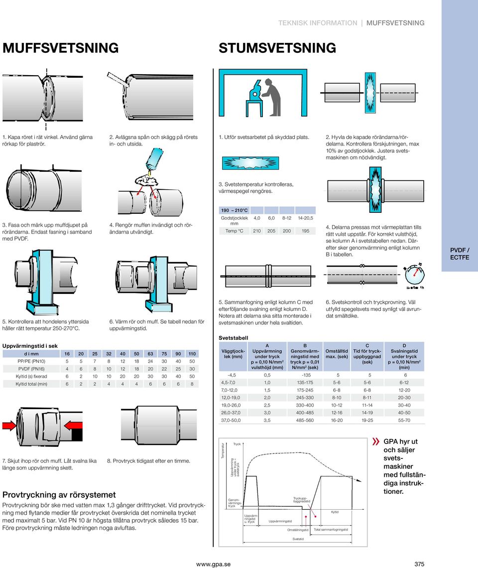 Fasa och märk upp muffdjupet på rörändarna. Endast fasning i samband med PVDF. 4. Rengör muffen invändigt och rörändarna utvändigt. Godstjocklek 4,0 6,0 8-12 14-20,5 mm Temp C 210 205 200 195 4.