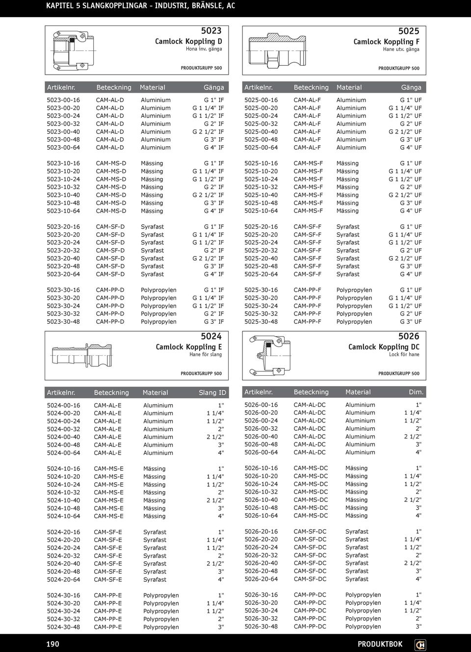 5023-00-40 CAM-AL-D Aluminium G 2 1/2" IF 5023-00-48 CAM-AL-D Aluminium G 3" IF 5023-00-64 CAM-AL-D Aluminium G 4" IF 5023-10-16 CAM-MS-D Mässing G 1" IF 5023-10-20 CAM-MS-D Mässing G 1 1/4" IF