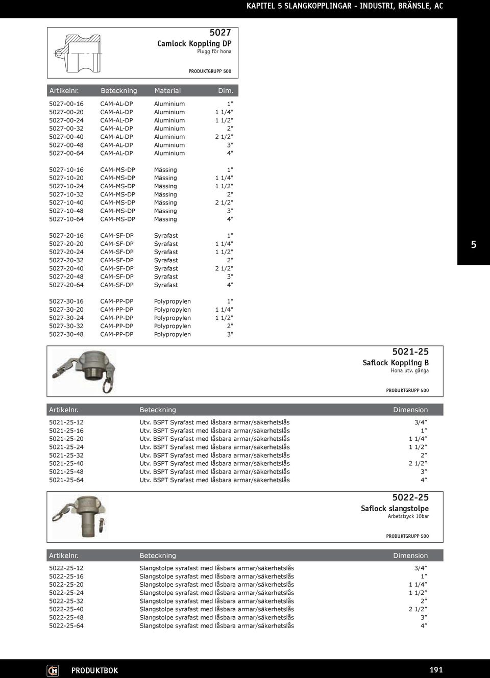 CAM-AL-DP Aluminium 3" 5027-00-64 CAM-AL-DP Aluminium 4" 5027-10-16 CAM-MS-DP Mässing 1" 5027-10-20 CAM-MS-DP Mässing 1 1/4" 5027-10-24 CAM-MS-DP Mässing 1 1/2" 5027-10-32 CAM-MS-DP Mässing 2"