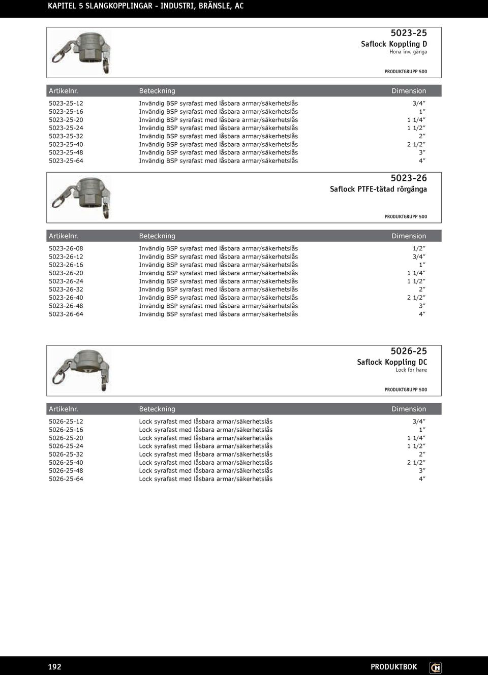 låsbara armar/säkerhetslås 1 1/4 5023-25-24 Invändig BSP syrafast med låsbara armar/säkerhetslås 1 1/2 5023-25-32 Invändig BSP syrafast med låsbara armar/säkerhetslås 2 5023-25-40 Invändig BSP