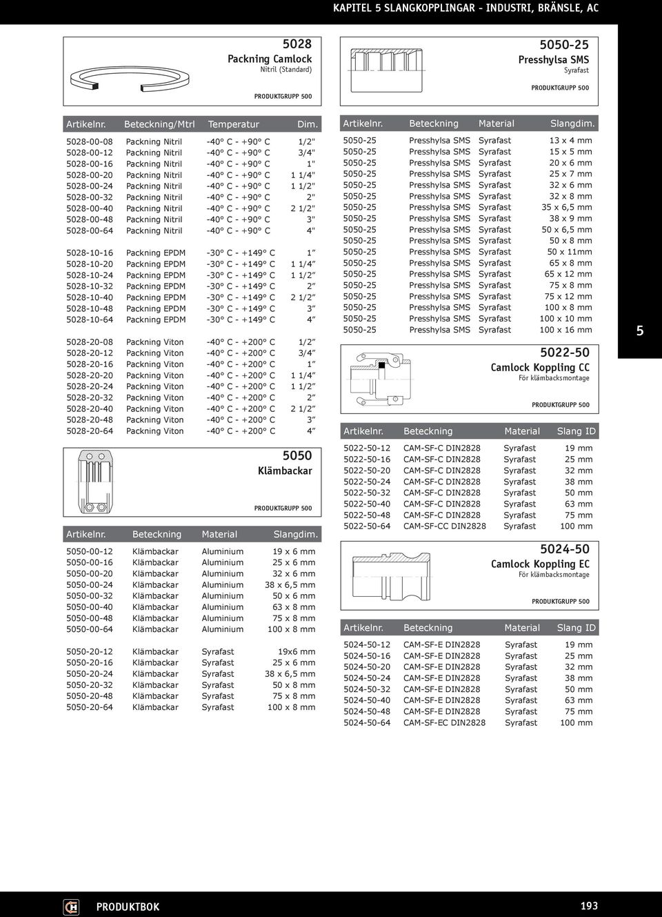 Packning Nitril -40 C - +90 C 1 1/2" 5028-00-32 Packning Nitril -40 C - +90 C 2" 5028-00-40 Packning Nitril -40 C - +90 C 2 1/2" 5028-00-48 Packning Nitril -40 C - +90 C 3" 5028-00-64 Packning Nitril