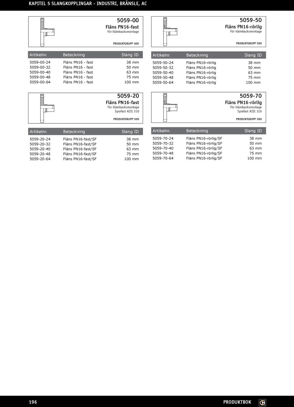 PN16-rörlig 38 mm 5059-50-32 Fläns PN16-rörlig 50 mm 5059-50-40 Fläns PN16-rörlig 63 mm 5059-50-48 Fläns PN16-rörlig 75 mm 5059-50-64 Fläns PN16-rörlig 100 mm 5059-70 Fläns PN16-rörlig För