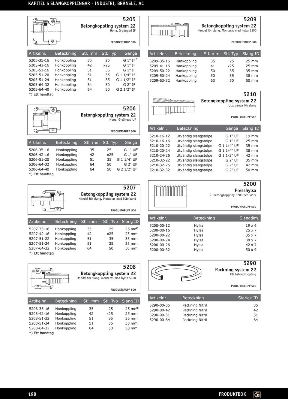 1/2" IF 5205-64-32 Honkoppling 64 50 G 2" IF 5205-64-40 Honkoppling 64 50 G 2 1/2" IF *) Ett handtag 5206 Betongkoppling system 22 Hona, G-gängad UF Beteckning Stl. mm Stl.