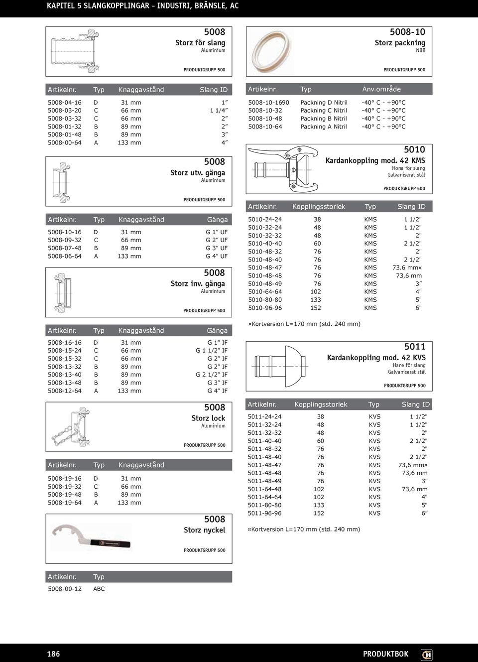 gänga Aluminium Typ Knaggavstånd Gänga 5008-16-16 D 31 mm G 1 IF 5008-15-24 C 66 mm G 1 1/2 IF 5008-15-32 C 66 mm G 2 IF 5008-13-32 B 89 mm G 2 IF 5008-13-40 B 89 mm G 2 1/2 IF 5008-13-48 B 89 mm G 3