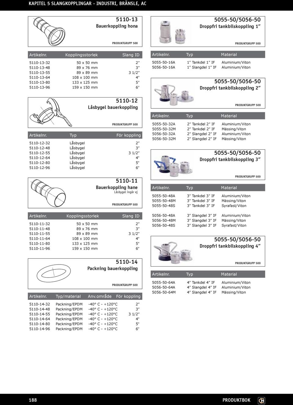 5055-50/5056-50 Droppfri tankbilskoppling 2 Typ Material Typ För koppling 5110-12-32 Låsbygel 2 5110-12-48 Låsbygel 3 5110-12-55 Låsbygel 3 1/2 5110-12-64 Låsbygel 4" 5110-12-80 Låsbygel 5"