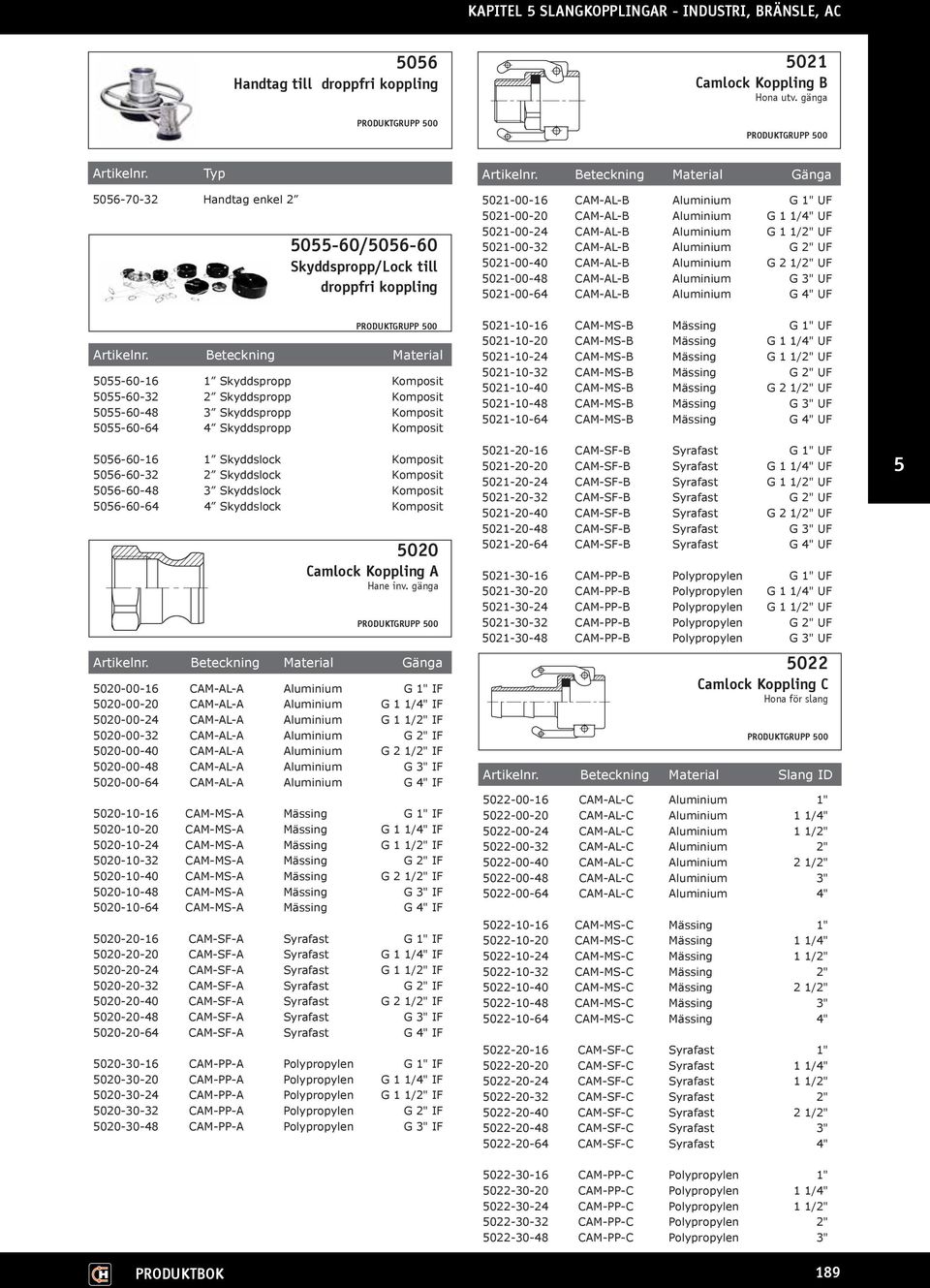 5021-00-24 CAM-AL-B Aluminium G 1 1/2" UF 5021-00-32 CAM-AL-B Aluminium G 2" UF 5021-00-40 CAM-AL-B Aluminium G 2 1/2" UF 5021-00-48 CAM-AL-B Aluminium G 3" UF 5021-00-64 CAM-AL-B Aluminium G 4" UF