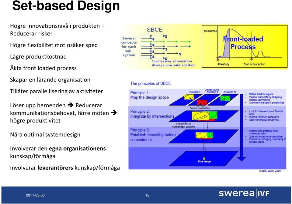 aktiviteter Löser upp beroenden Reducerar kommunikationsbehovet, färre möten högre produktivitet Nära optimal