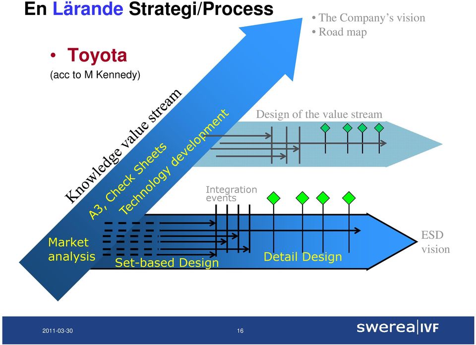 the value stream Integration events Market