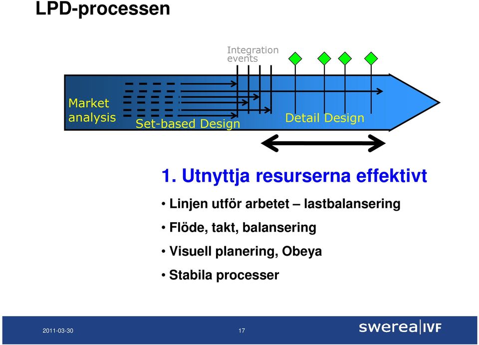 Utnyttja resurserna effektivt Linjen utför arbetet