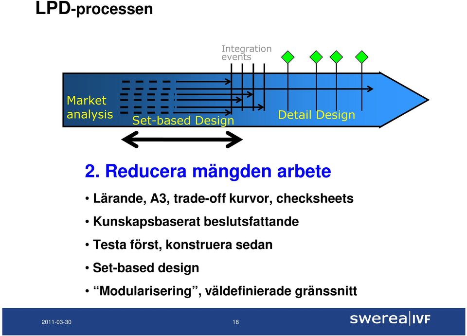 Reducera mängden arbete Lärande, A3, trade-off kurvor, checksheets