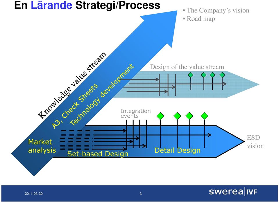 Integration events Market analysis