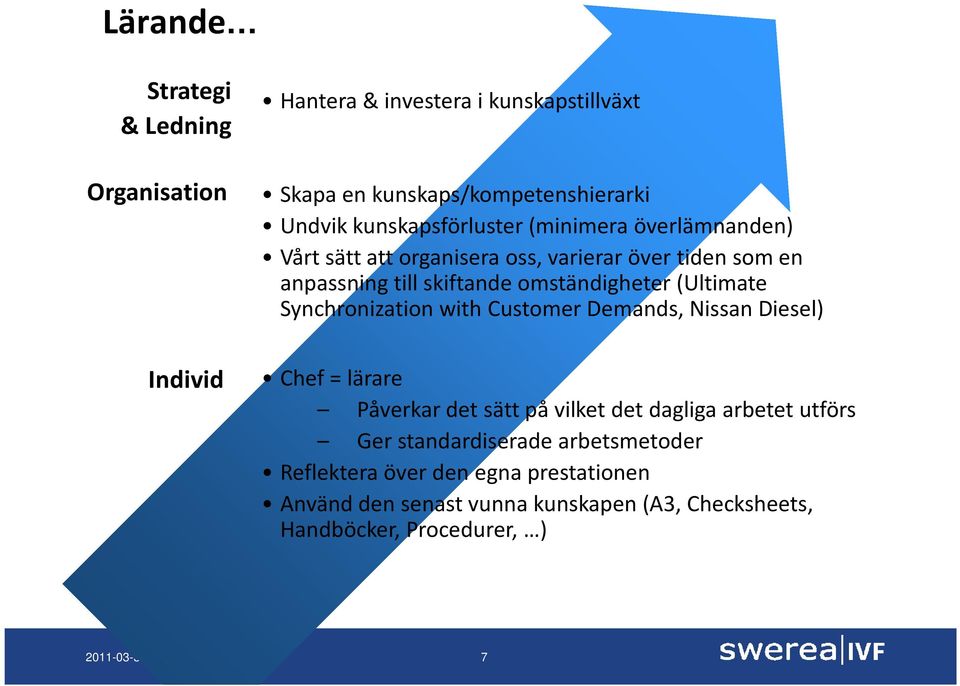 Synchronization with Customer Demands, Nissan Diesel) Individ Chef = lärare Påverkar det sätt på vilket det dagliga arbetet utförs Ger