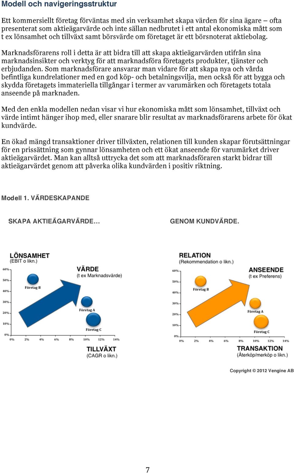 Marknadsförarens roll i detta är att bidra till att skapa aktieägarvärden utifrån sina marknadsinsikter och verktyg för att marknadsföra företagets produkter, tjänster och erbjudanden.