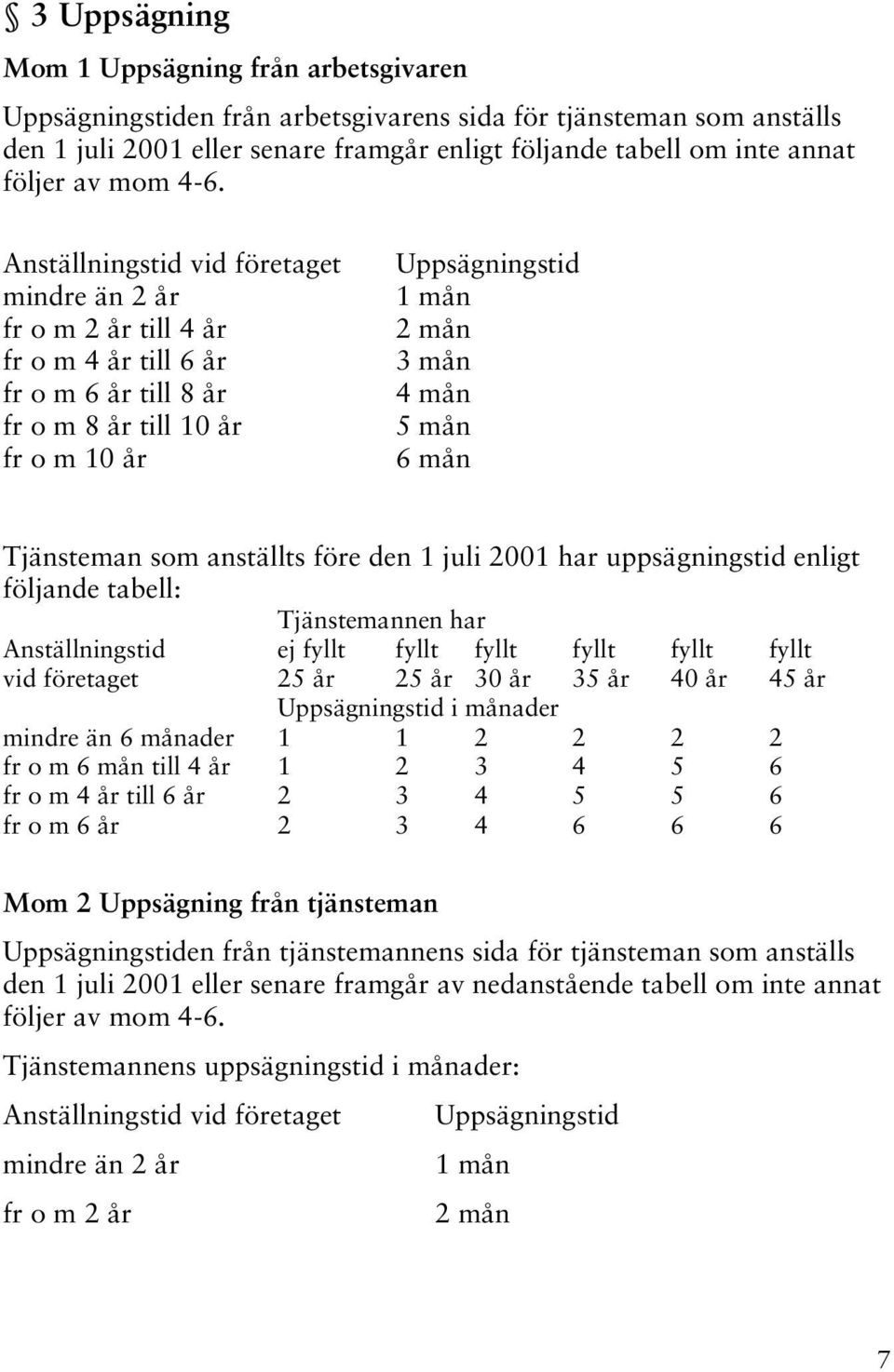 Anställningstid vid företaget mindre än 2 år fr o m 2 år till 4 år fr o m 4 år till 6 år fr o m 6 år till 8 år fr o m 8 år till 10 år fr o m 10 år Uppsägningstid 1 mån 2 mån 3 mån 4 mån 5 mån 6 mån