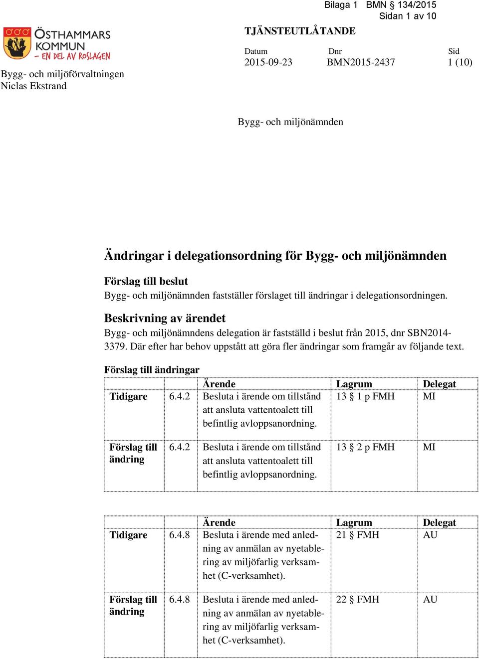 Beskrivning av ärendet Bygg- och miljönämndens delegation är fastställd i beslut från 2015, dnr SBN2014-3379. Där efter har behov uppstått att göra fler ar som framgår av följande text. ar Tidigare 6.