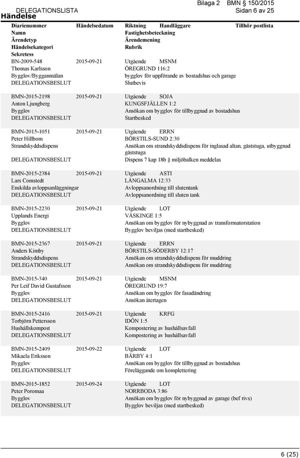 utbyggnad gäststuga Dispens 7 kap 18b miljöbalken meddelas BMN-2015-2384 2015-09-21 Lars Comstedt Enskilda avloppsanläggningar Utgående ASTI LÅNGALMA 12:33 Avloppsanordning till slutentank