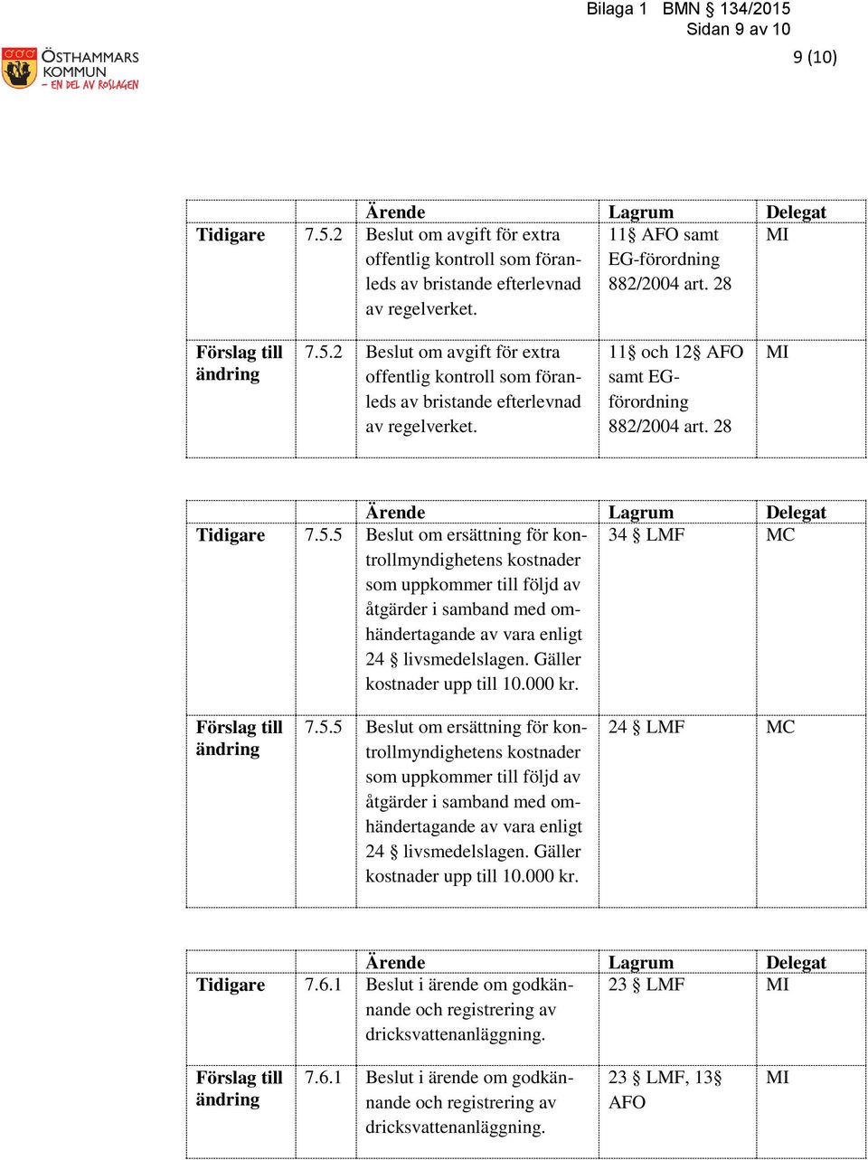 Gäller kostnader upp till 10.000 kr. 34 LMF MC 7.5.