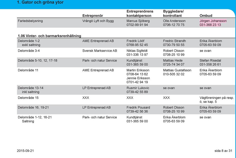 13 97 Delområde 5-10, 12, 17-18 Park- och natur Service Kundtjänst 031-365 59 00 Delområde 11 AME Entreprenad AB Martin Eriksson 0708-64 13 62 Jennie Eriksson 0701-42 94 19 Robert Olsson 0708-25 10