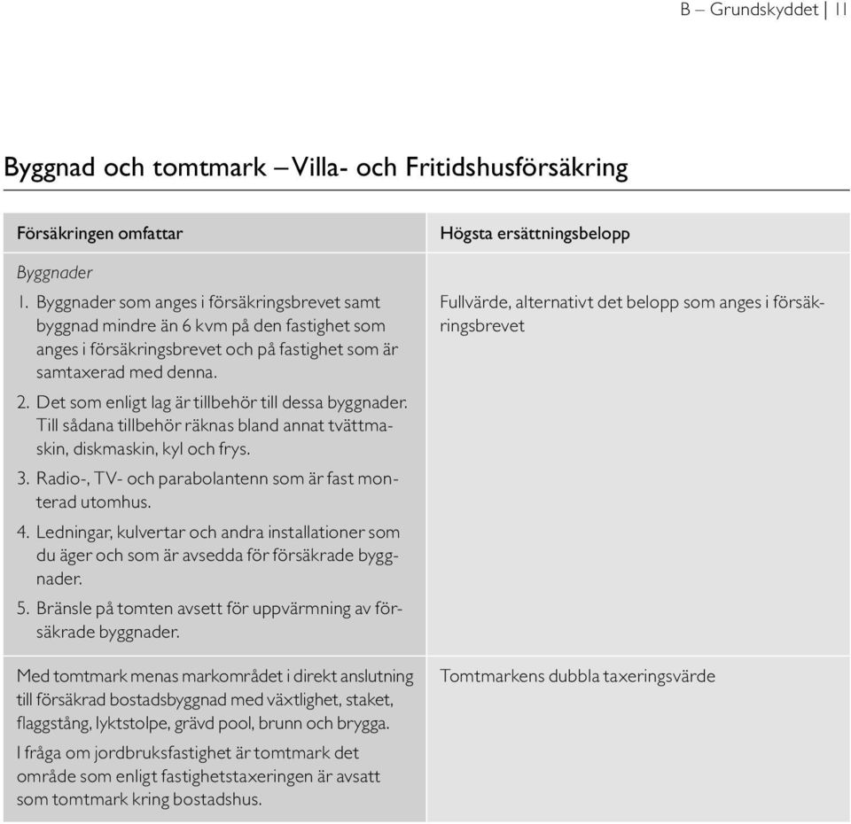 Det som enligt lag är tillbehör till dessa byggnader. Till sådana tillbehör räknas bland annat tvättmaskin, diskmaskin, kyl och frys. 3. Radio-, TV- och parabolantenn som är fast monterad utomhus. 4.