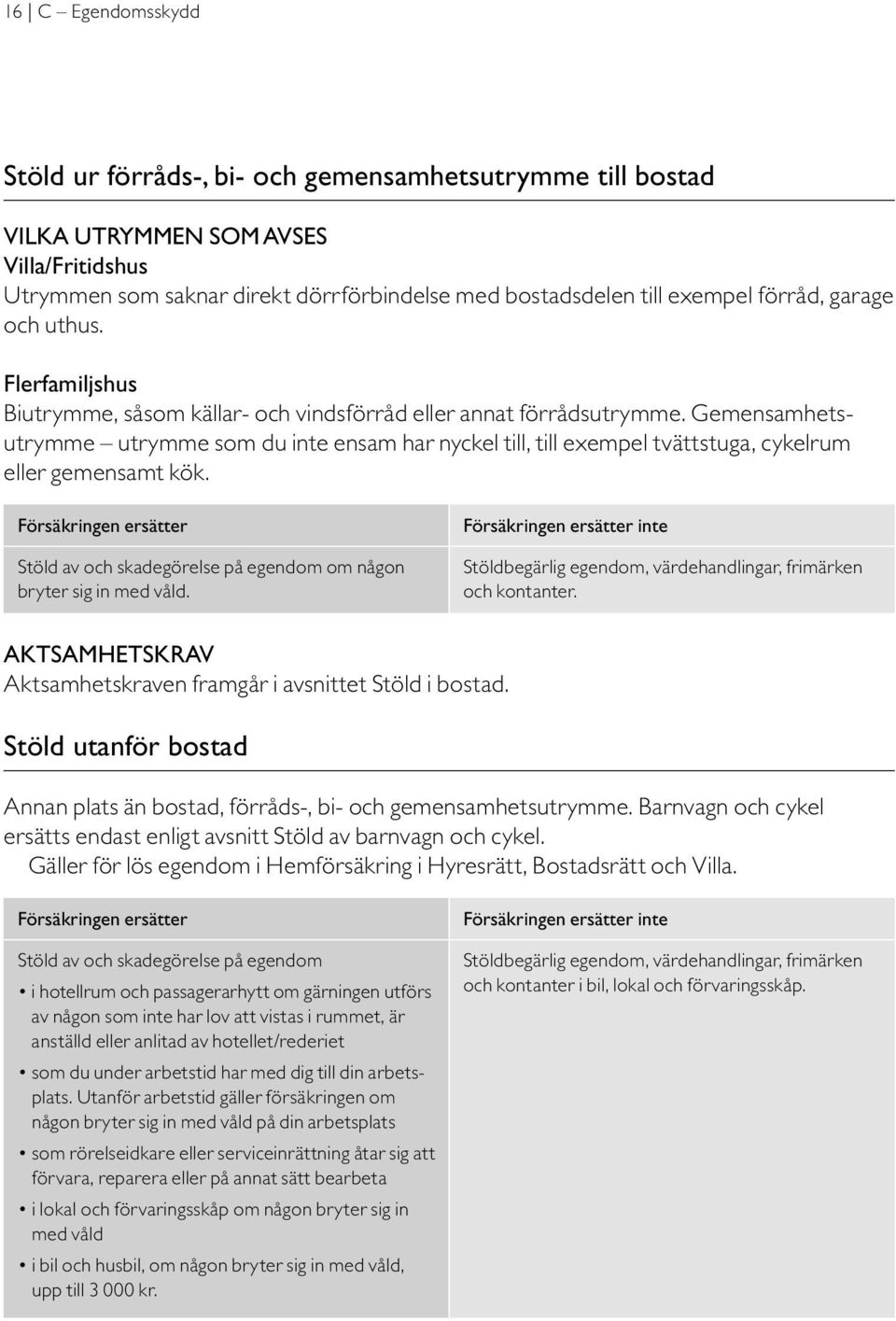 Gemensamhetsutrymme utrymme som du inte ensam har nyckel till, till exempel tvättstuga, cykelrum eller gemensamt kök. Stöld av och skadegörelse på egendom om någon bryter sig in med våld.