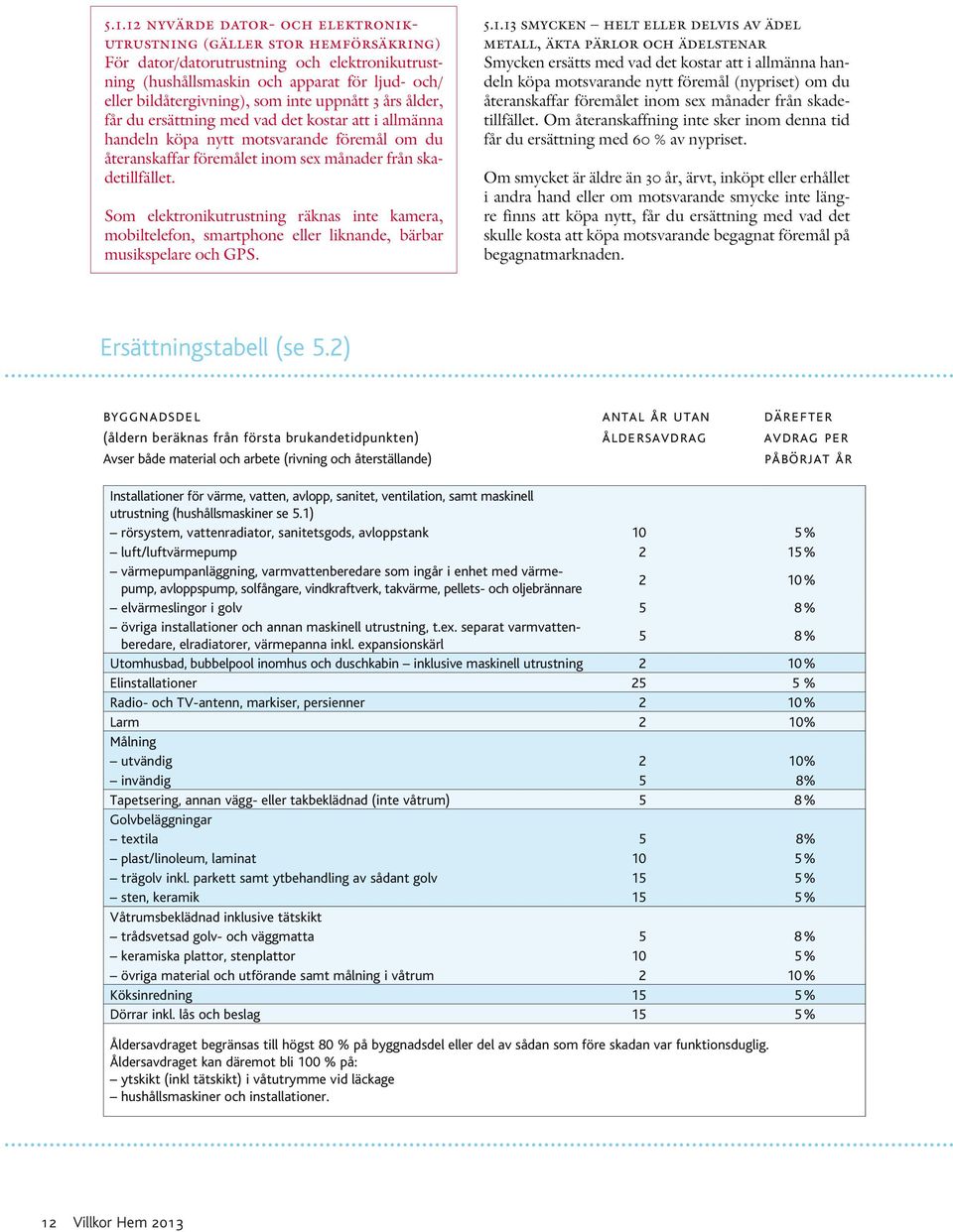 Som elektronikutrustning räknas inte kamera, mobiltelefon, smartphone eller liknande, bärbar musikspelare och GPS. 5.1.