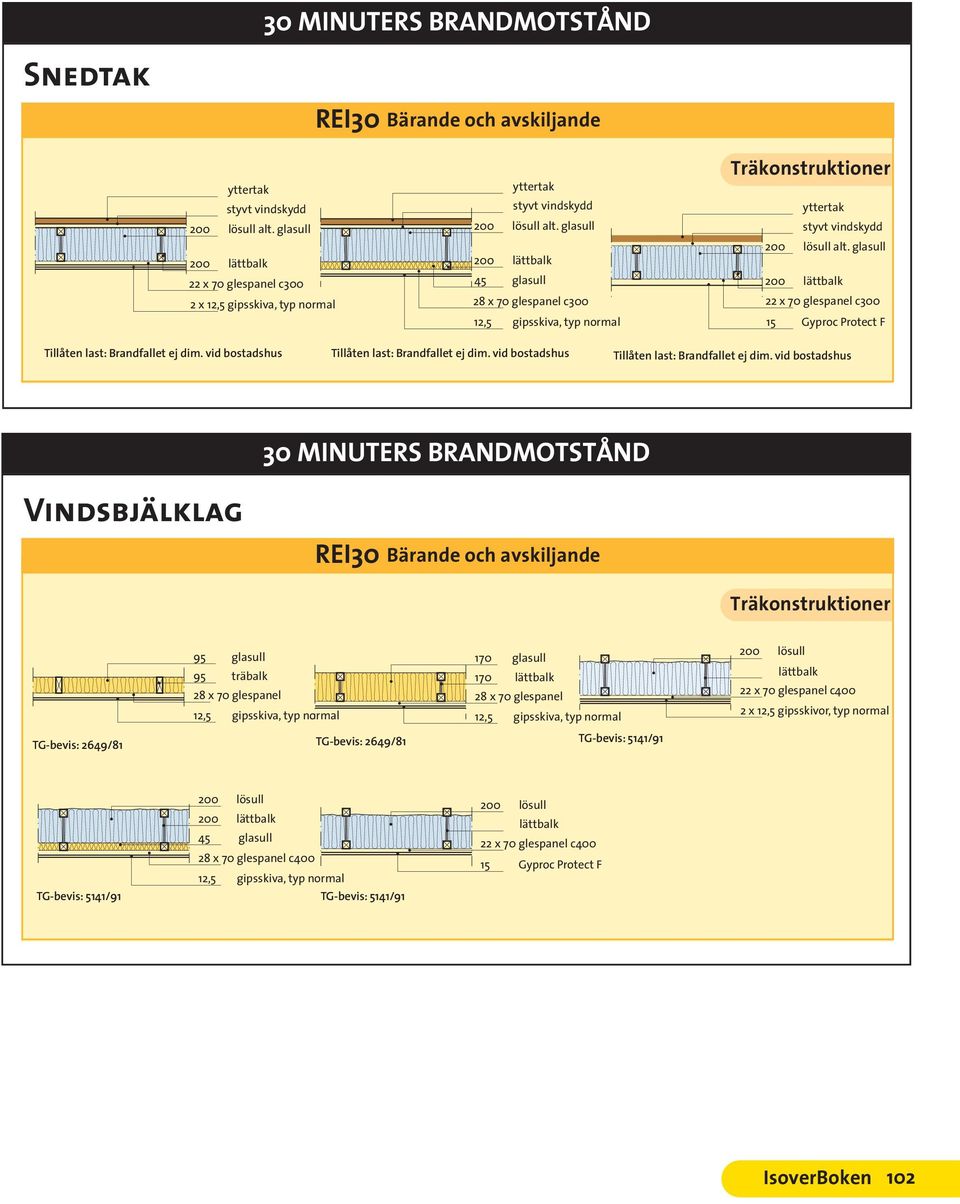 vid bostadshus Tillåten last: Brandfallet ej dim. vid bostadshus Tillåten last: Brandfallet ej dim.