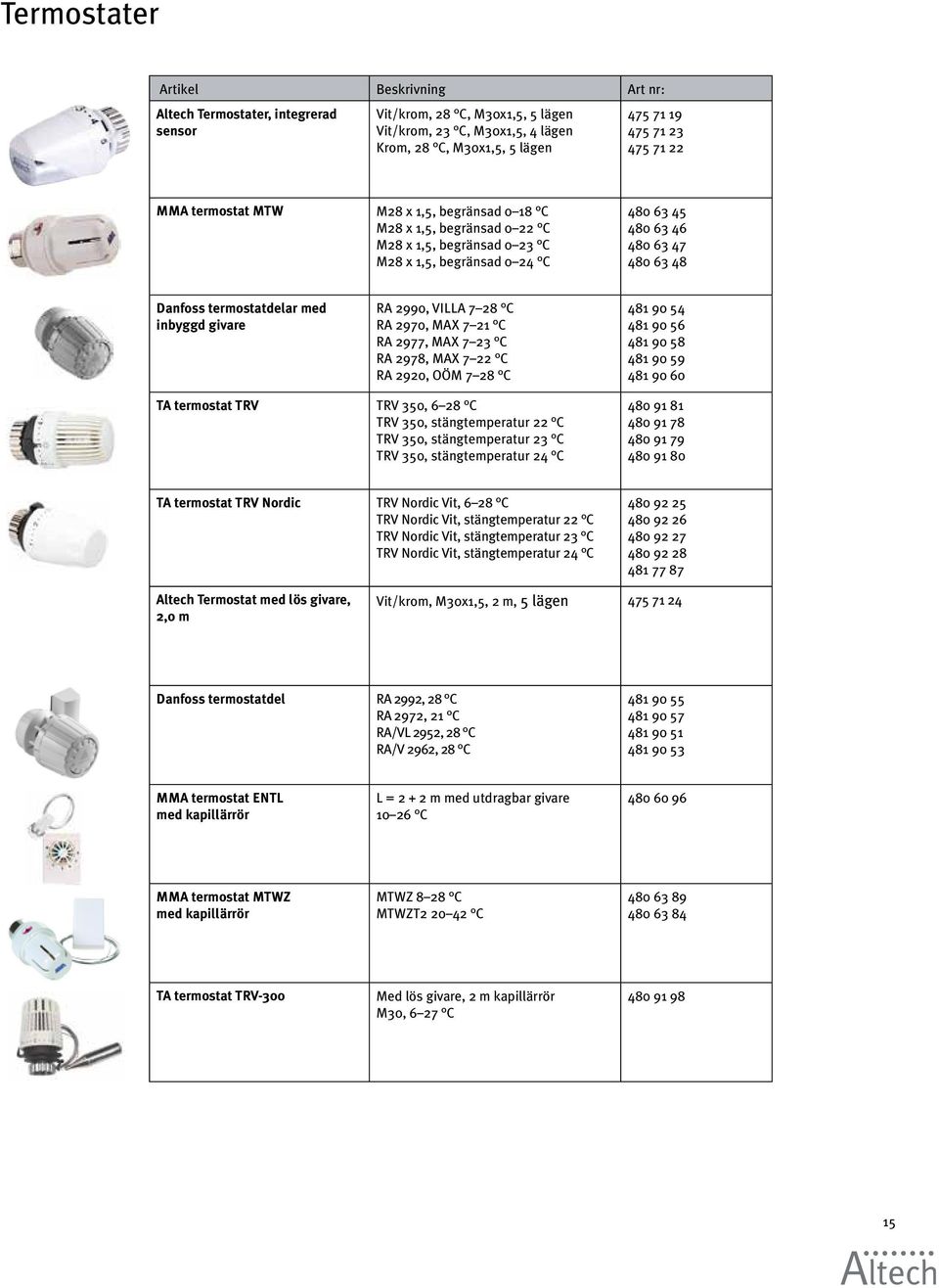 inbyggd givare RA 2990, VILLA 7 28 C RA 2970, MAX 7 21 C RA 2977, MAX 7 23 C RA 2978, MAX 7 22 C RA 2920, OÖM 7 28 C 481 90 54 481 90 56 481 90 58 481 90 59 481 90 60 TA termostat TRV TRV 350, 6 28 C