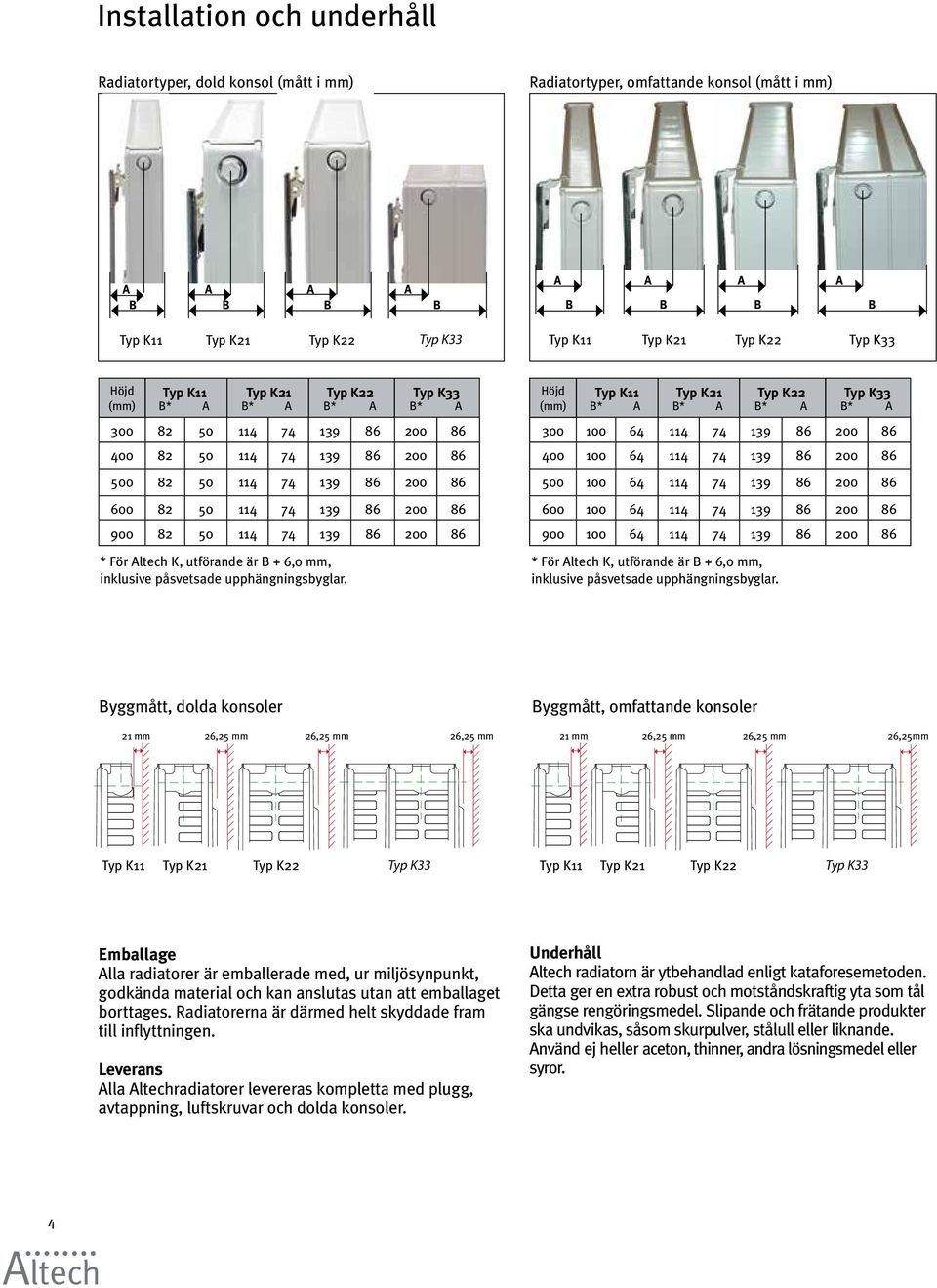 82 50 114 74 139 86 200 86 * För Altech K, utförande är B + 6,0 mm, inklusive påsvetsade upphängningsbyglar.