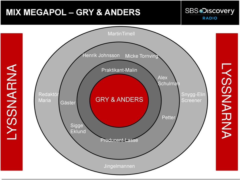 Sigge Eklund Praktikant-Malin GRY & ANDERS