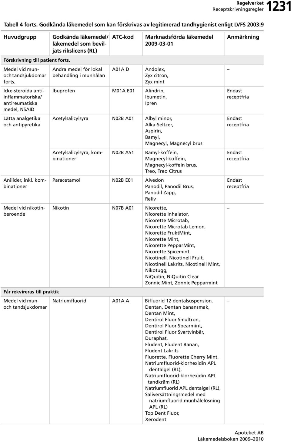 kombinationer Medel vid nikotinberoende Får rekvireras till praktik Medel vid munoch tandsjukdomar Godkända / som beviljats rikslicens (RL) Andra medel för lokal behandling i munhålan A01A D