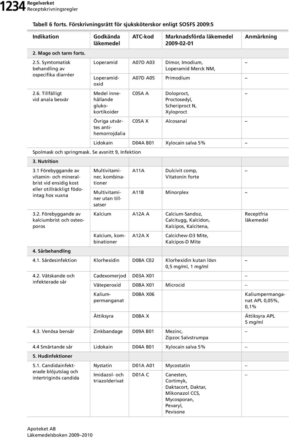 Tillfälligt vid anala besvär Godkända Marknadsförda 2009-02-01 Loperamid A07D A03 Dimor, Imodium, Loperamid Merck NM, Loperamidoxid Medel innehållande glukokortikoider Övriga utvärtes