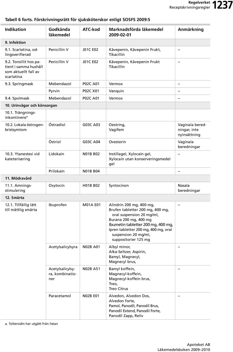 09:5 Indikation 9. Infektion 9.1. Scarlatina, odlingsverifierad 9.2.