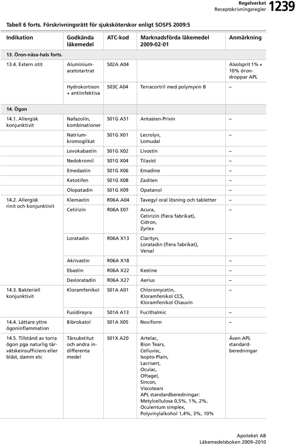 2. Allergisk rinit och konjunktivit 14.3. Bakteriell konjunktivit 14.4. Lättare yttre ögoninflammation 14.5.