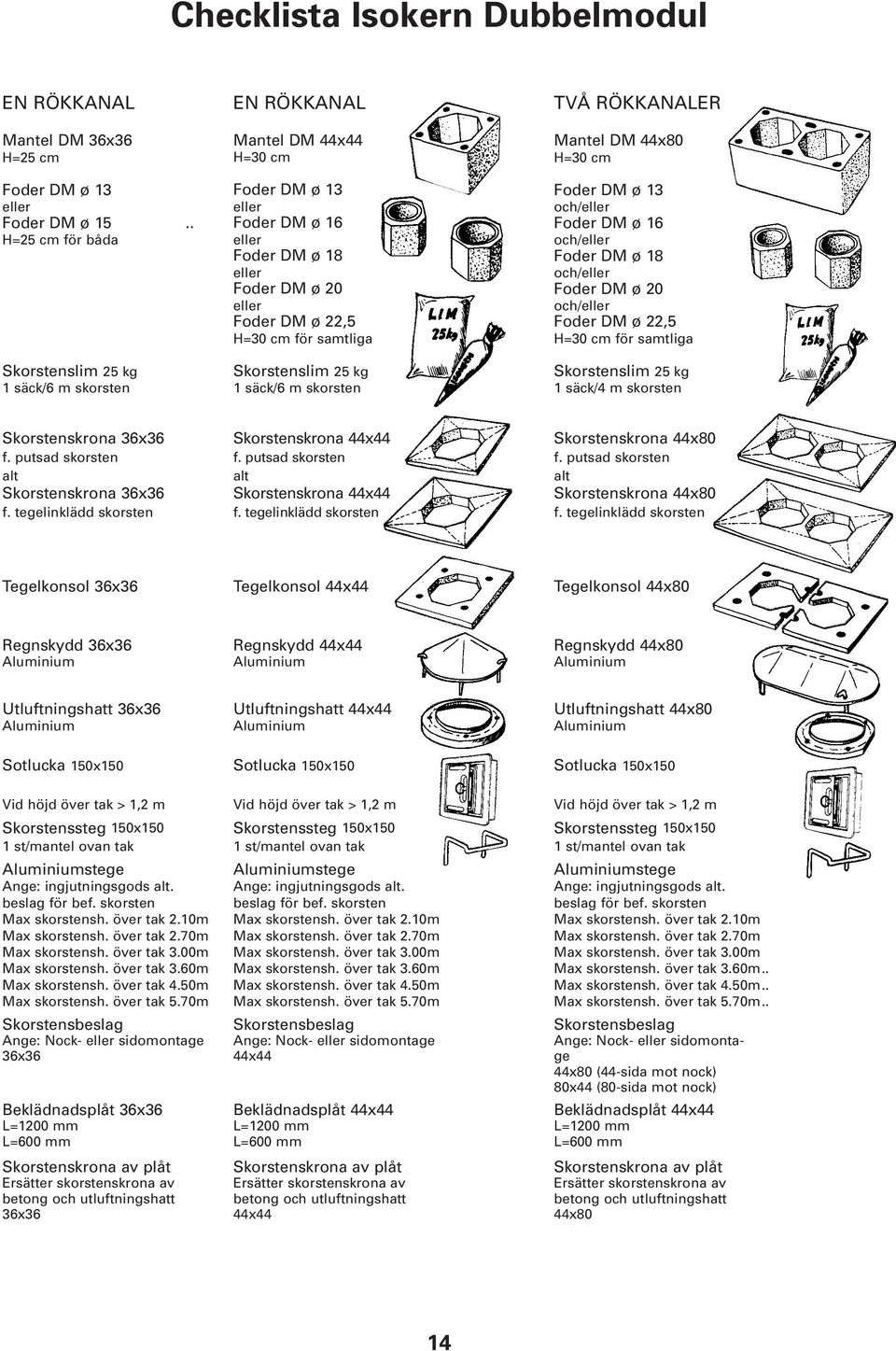 för samtliga Skorstenslim 25 kg 1 säck/6 m skorsten TVÅ RÖKKANALER Mantel DM 44x0 H=30 cm Foder DM ø 13 och/eller Foder DM ø 16 och/eller Foder DM ø 1 och/eller Foder DM ø 20 och/eller Foder DM ø