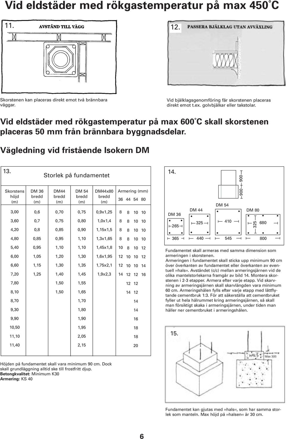 Skorstens höjd (m) 3,00 3,60 4,20 DM 36 bredd (m) 0,6 0,7 0, Storlek på fundamentet DM44 bredd (m) 0,70 0,75 0,5 DM 54 bredd (m) 0,75 0,0 0,90 DM44x0 bredd (m) 0,9x1,25 1,0x1,4 1,15x1,5 Armering (mm)