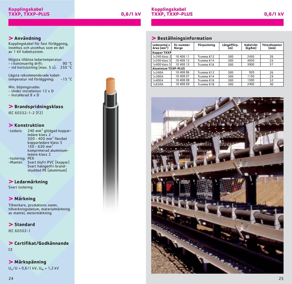 1x300A 1x400A 1x630A 10 408 06 10 408 07 10 408 08 10 408 09 K12 K14 K16 K12 K14 K16 K18 2450 3050 3900 920 1150 1 2400 26 33 37 26 29 32 40 IEC 60332-1-2 (F2) -Ledare: 240 mm 2 glödgad kopparledare
