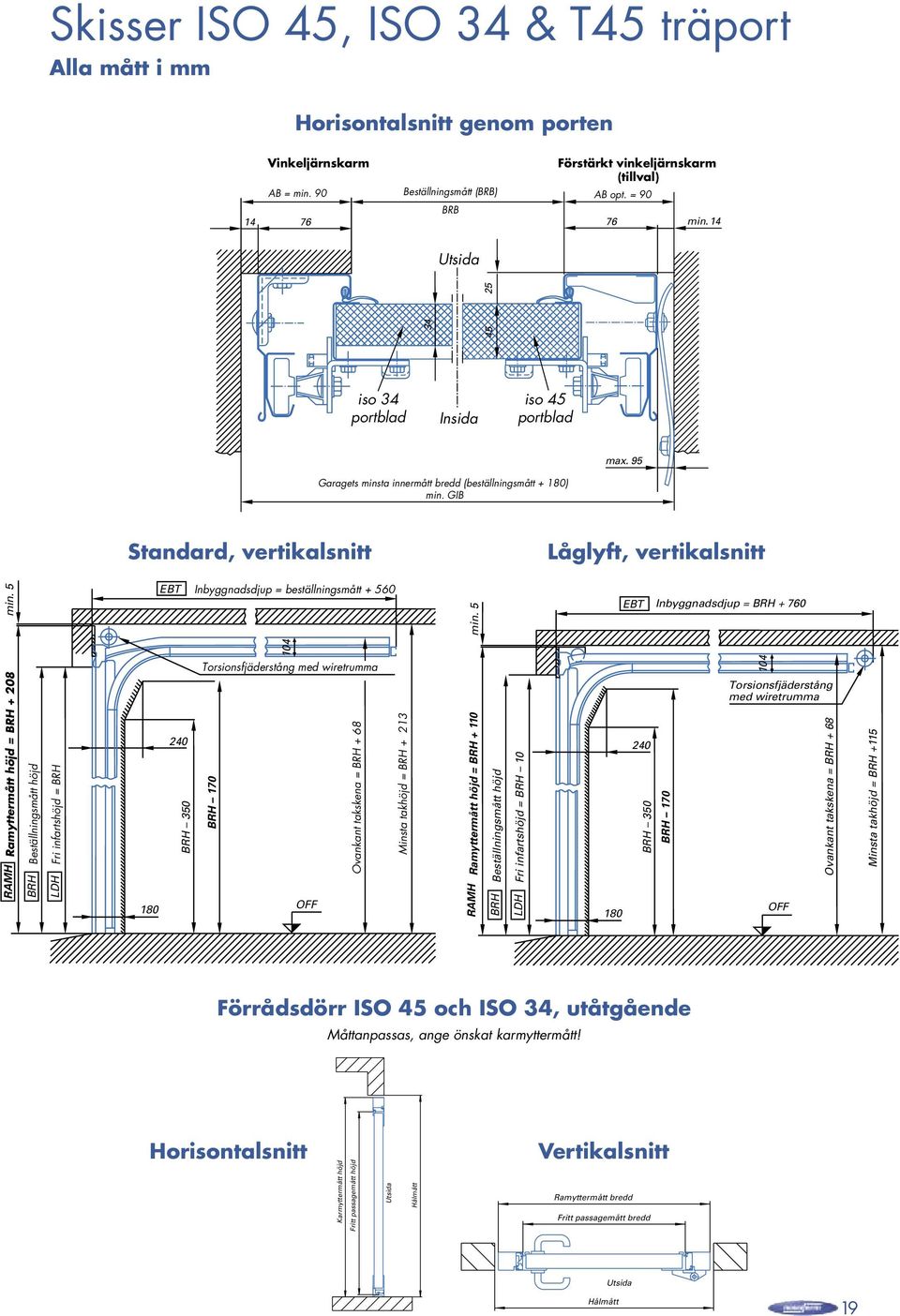 5 EBT Inbyggnadsdjup = BRH + 760 104 Torsionsfjäderstång med wiretrumma 104 Ramyttermått höjd = BRH + 208 RAMH Beställningsmått höjd BRH Fri infartshöjd = BRH LDH 180 240 BRH 350 BRH 170 OFF Ovankant