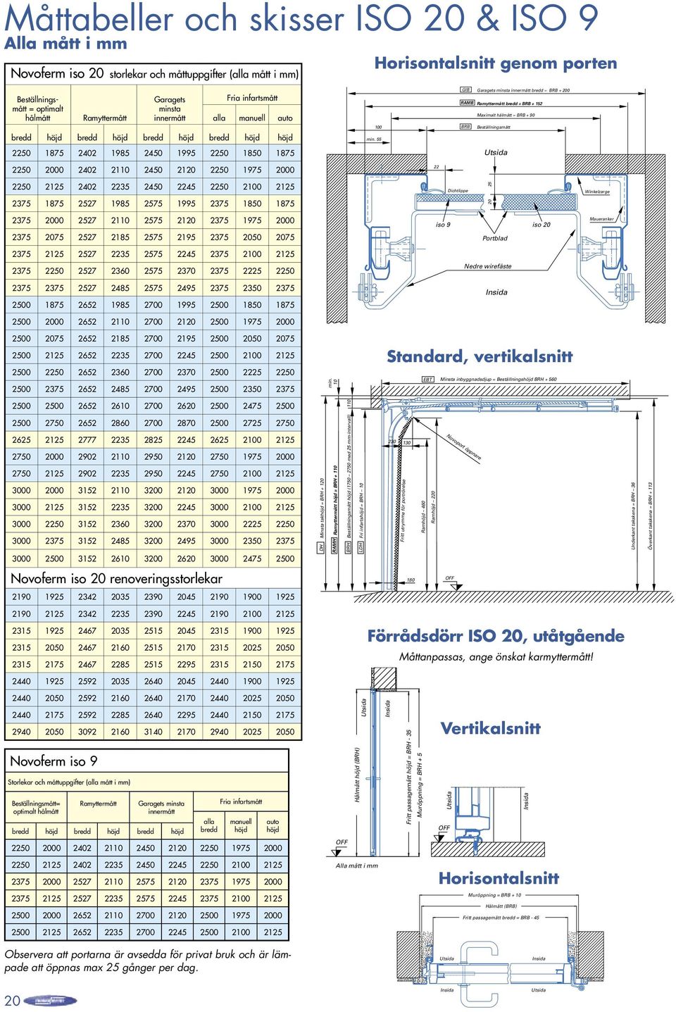 55 GIB Garagets minsta innermått bredd = BRB + 200 RAMB Ramyttermått bredd = BRB + 152 Maximalt hålmått = BRB + 90 BRB Beställningsmått Utsida 2250 2000 2402 2110 2450 2120 2250 1975 2000 22 2250