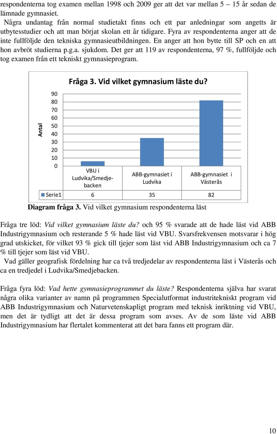 Fyra av respondenterna anger att de inte fullföljde den tekniska gymnasieutbildningen. En anger att hon bytte till SP och en att hon avbröt studierna p.g.a. sjukdom.