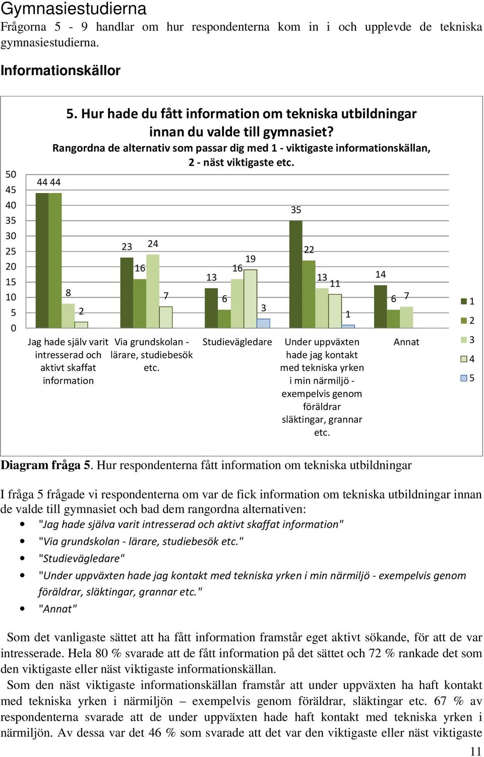 8 2 Jag hade själv varit intresserad och aktivt skaffat information 23 16 24 7 Via grundskolan - lärare, studiebesök etc.