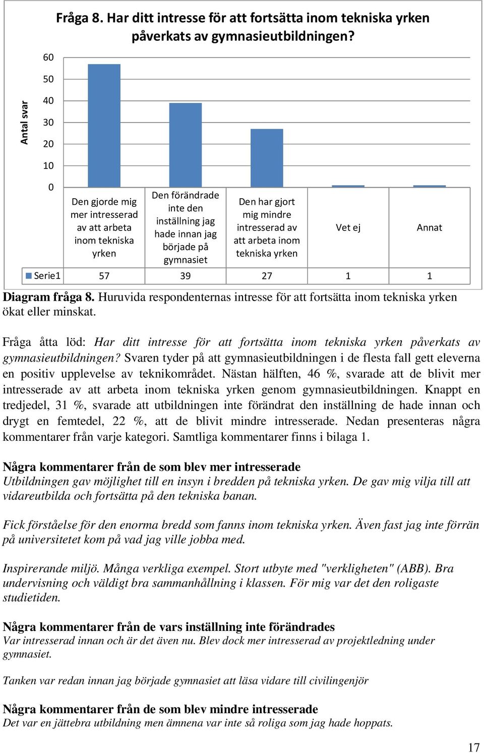 intresserad av att arbeta inom tekniska yrken Vet ej Serie1 57 39 27 1 1 Diagram fråga 8. Huruvida respondenternas intresse för att fortsätta inom tekniska yrken ökat eller minskat.